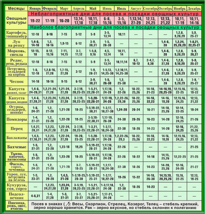 zaaikalender 2017