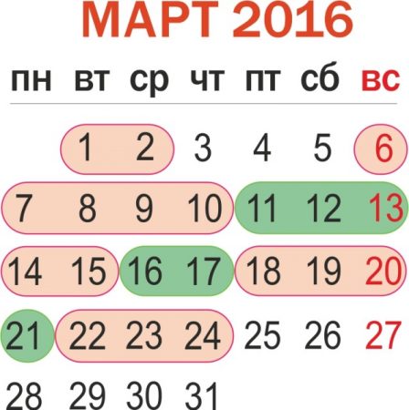 Månekalender for å plante frø til frøplanter i 2016 for mars