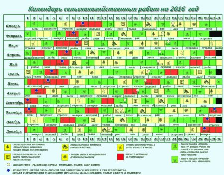 maan zaaien kalender 2016 Oekraïne