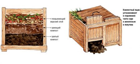 DIY compost pit