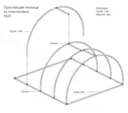 Teplica-svoimi-rukami-iz-polikarbonata-iz-plastikovyx-trub-polyvinylklorid chertezh