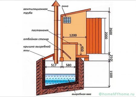 tualet-dlya-Dachi-Bez-zapaxa-i-otkachki-svoimi-rukami-poshagovaya-instrukciya-foto