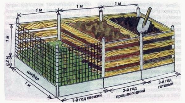 kahon ng pag-compost