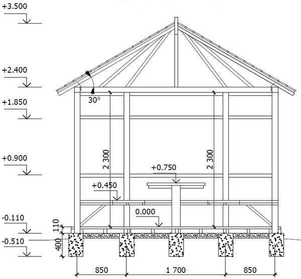 pagguhit ng gazebo