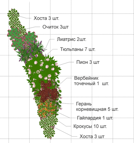 blomsterhage til langt på høsten