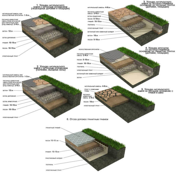 paglalagay ng slab