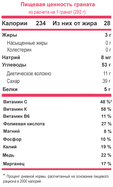 Ang komposisyon at nilalaman ng calorie ng granada