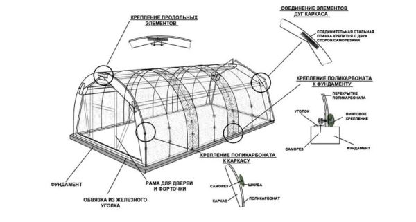 kahon ng berde ng greenhouse