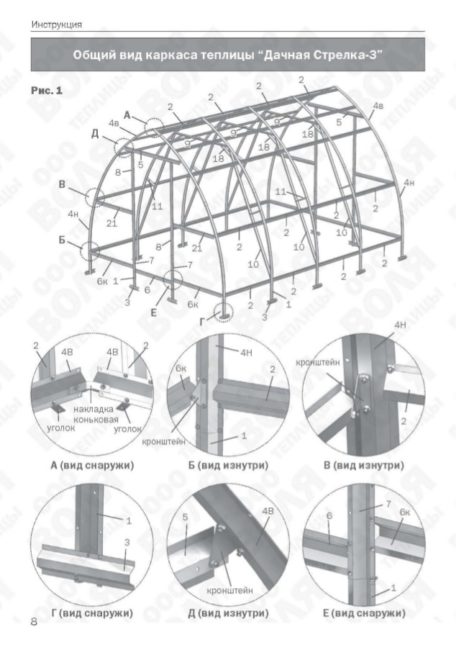 How to install a greenhouse 